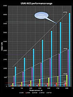 Click for Larger Image View Performance Range Chart